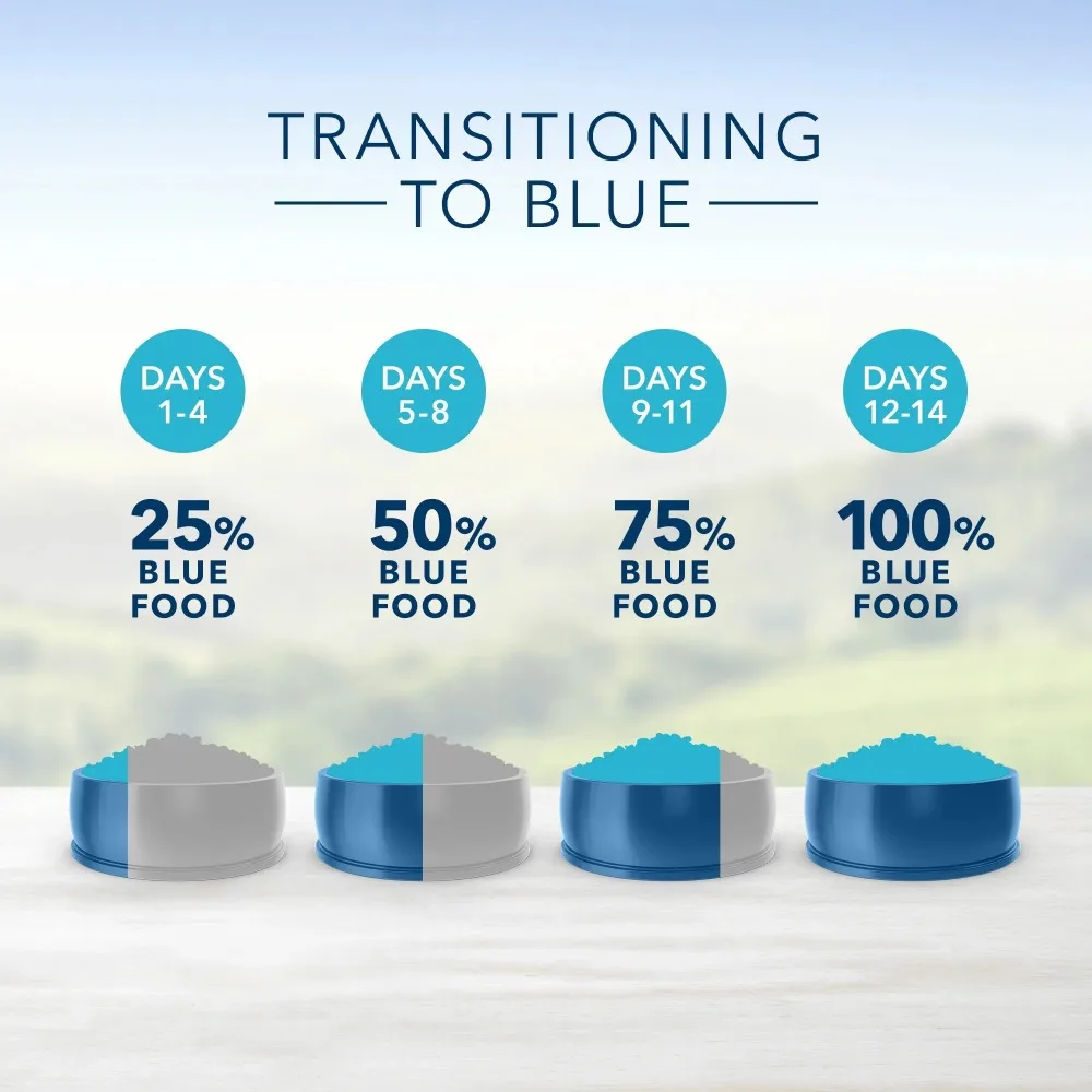 Blue Buffalo Life Protection Formula Small Breed Chicken and Brown Rice 5 lb. Bag - Image 6