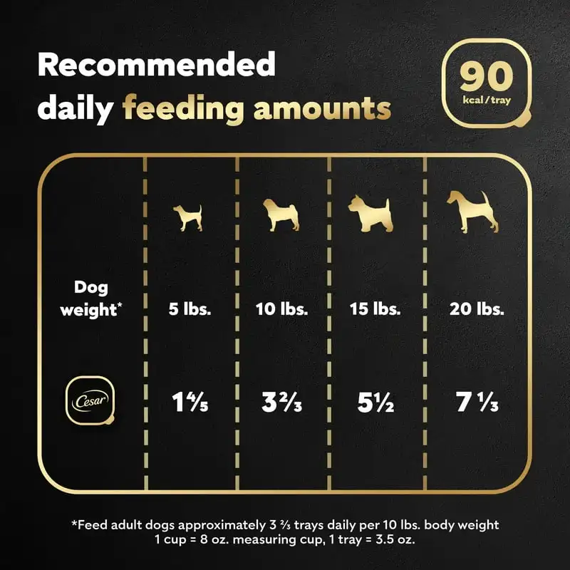 Wet Dog Food Classic Loaf in Sauce Filet Mignon Flavor Multipack (24) 3.5 oz. Easy Peel Trays - Image 3