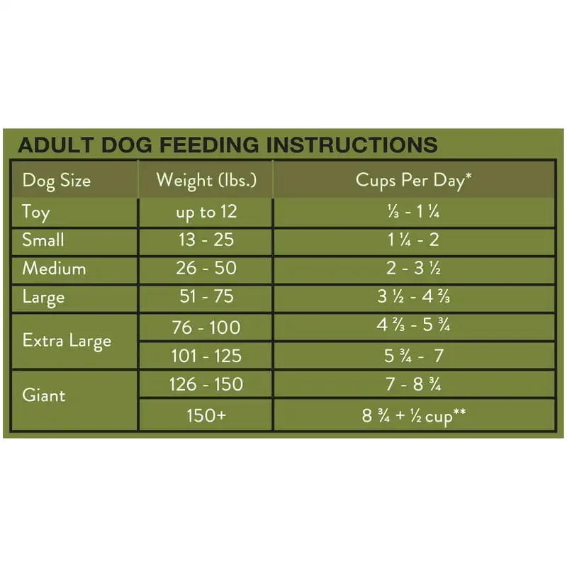 Roy High Protein with Beef & Lamb Flavor Dry Dog Food - Image 6